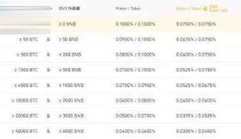 幣安手續費多少？幣安手續費計算公式介紹