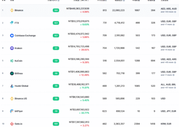 STEPN升級攻略表，升級的時候可以跑步嗎、花費GST及GMT數量、升級時間公開