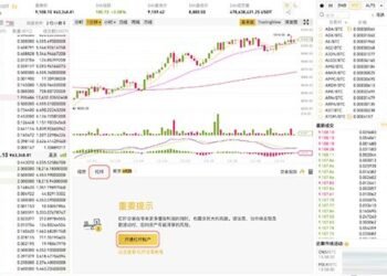 【幣安槓桿帳號交易/提現教學】幣安交易和提現新手教程