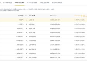 幣安合約教學 幣安合約交易教學及手續費