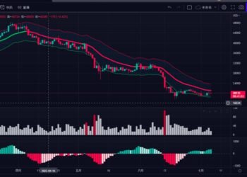 區塊鏈盤勢分析20220706
