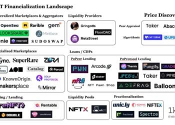 NFT經濟：NFT持有者如何讓利益最大化？