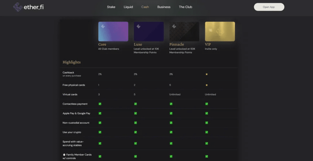 Ether.fi Card 完整教學：註冊、入金、刷卡使用一次看懂（2026 最新）