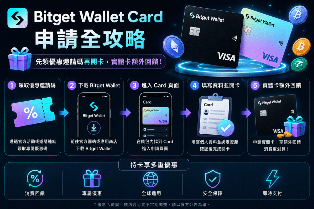 Bitget Wallet Card 申請全攻略